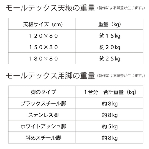 ☆さん モールテックス天板 W900×D400×H25 BM08 ☆さん モール