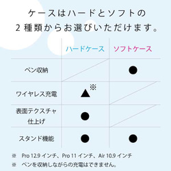 【ウィリアムモリス】 iPadケース 手帳型 第9世代 pro 11 air 2 mini ip59376re 4枚目の画像