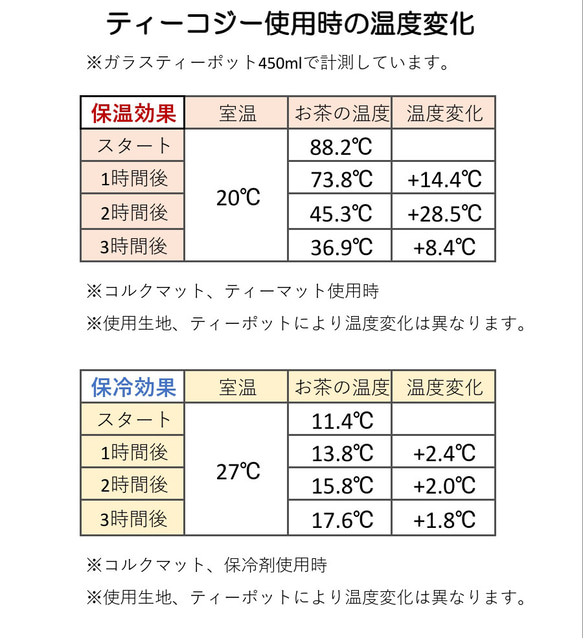 【本体＋着せ替えセット】Mサイズ　"ローズガーデン"　ティーコジー／ティーコゼー／ティーポットカバー 14枚目の画像