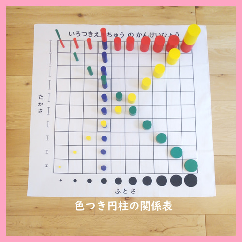 モンテッソーリの感覚教育☆色つき円柱の関係表 おもちゃ・人形