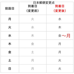  第13張的照片