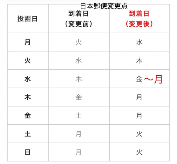  第13張的照片