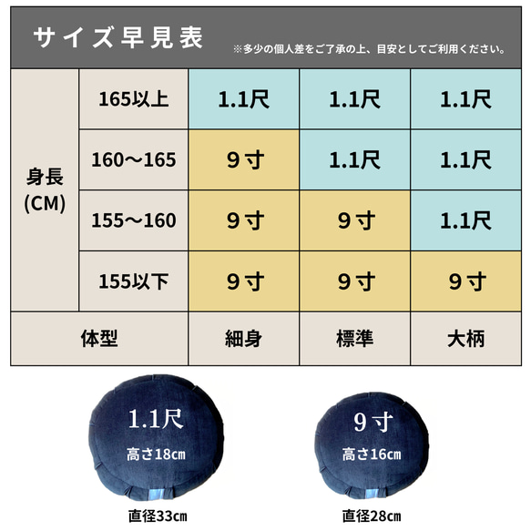 ビロード坐蒲 1.1尺 紺 座禅布団 座蒲 座布 寺院用仏具 坐禅布団 瞑想 ヨガ ボルスター 腰痛 ギフト 別珍座蒲 13枚目の画像