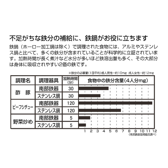 南部鉄器 鉄鍋 天ぷら鍋 揚げ物鍋17cm 日本製 ガス・100V/200V IH対応 アウトドア キャンプ 12枚目の画像