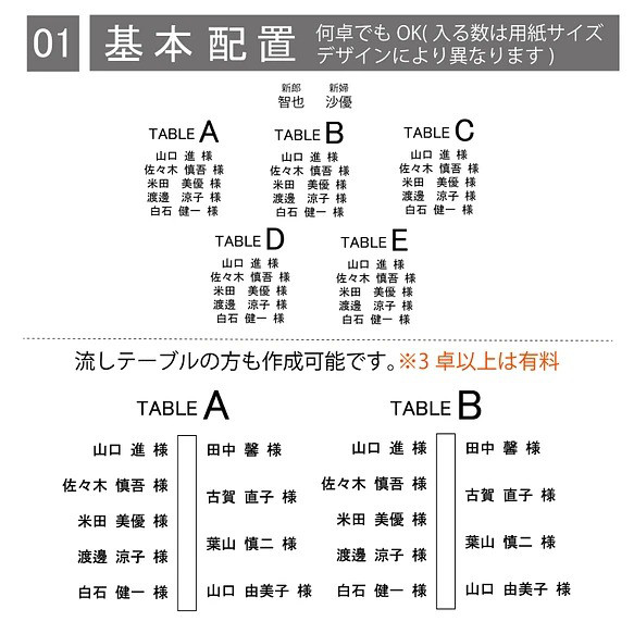 席次 シーティングリスト 家族婚・小人数～大人数まで対応可能 結婚式 パネル加工OK  bord0542 6枚目の画像