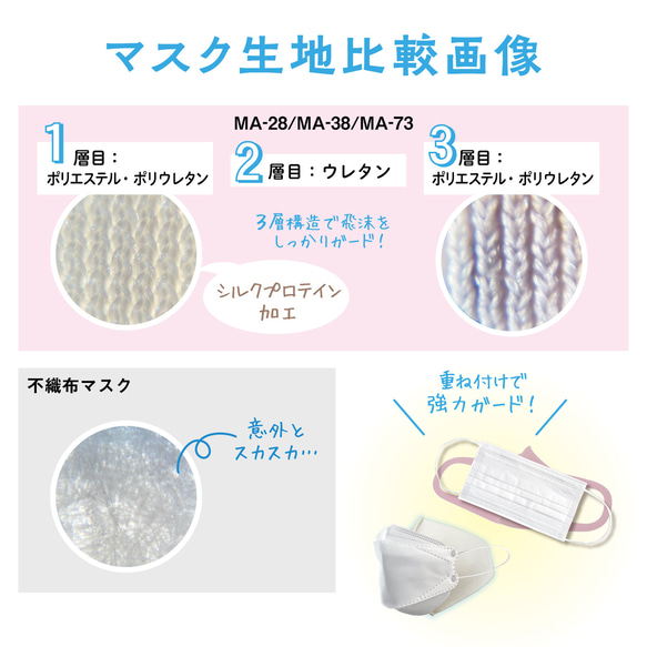 1枚入 シルクプロテイン3D立体マスク　美肌・吸水速乾・日本製・抗菌・消臭・接触冷感Q-MAX値0.34【MA-73】 5枚目の画像