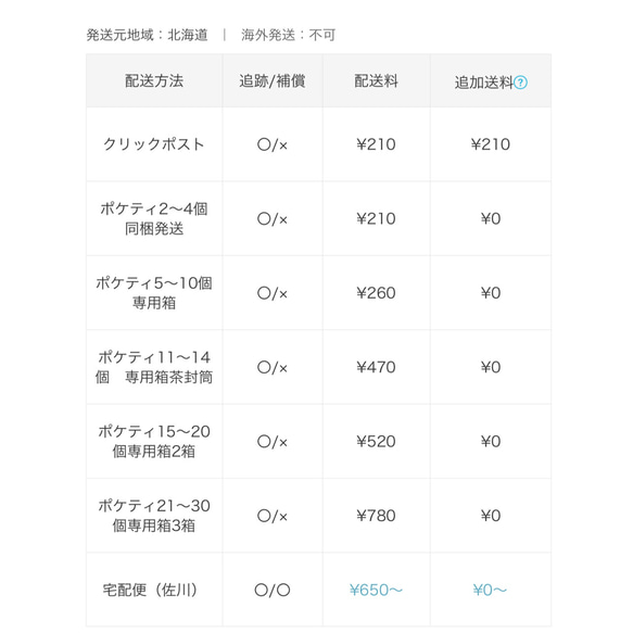 質問前に　ミニポーチ ミニ巾着　カバン等の複数ご購入の際　※配送方法※を必ずご確認よろしくお願い致します 11枚目の画像