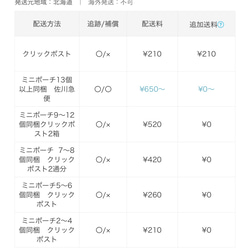 質問前に　ミニポーチ ミニ巾着　カバン等の複数ご購入の際　※配送方法※を必ずご確認よろしくお願い致します 5枚目の画像