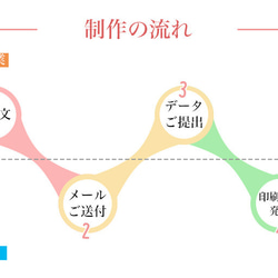  第13張的照片