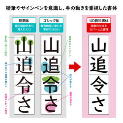 ★一番人気★入学シーズン/お名前シール♡シンプル♡ 1種類 3枚目の画像