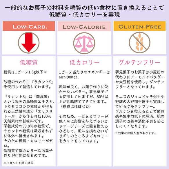 女神の低糖質クッキー3種類全36枚入りギフト＜おまじないカード付き＞【送料無料】低カロリー 糖質制限 糖質オフ 6枚目の画像