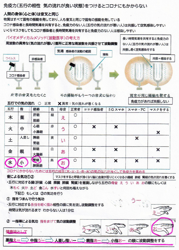 ゼロ磁場気功棒　大小セット　手足　体を擦ると気の波動調整ができ超健康に 5枚目の画像