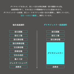 【永久保証 / 天然エメラルドリング】pt900　中石0.580ct プラチナリング カラーストーンリング 天然石リング 9枚目の画像