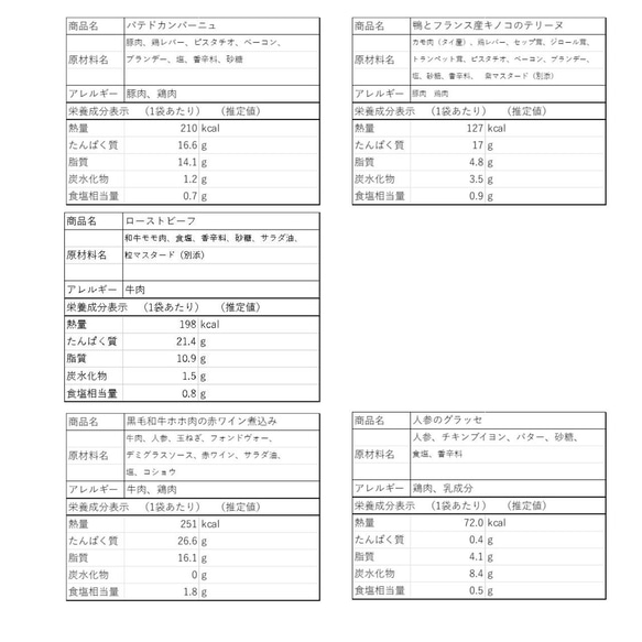 ビストロのお肉だけ4点セット  　  パテ テリーヌ ローストビーフ 赤ワイン煮込み プレゼント ギフト 記念日 8枚目の画像