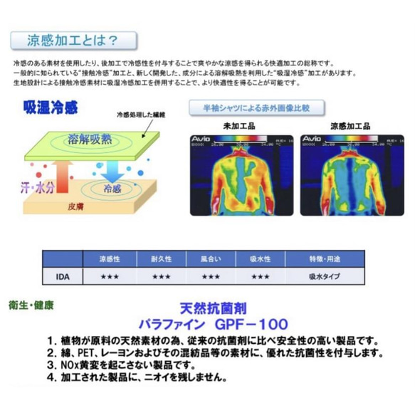  第2張的照片