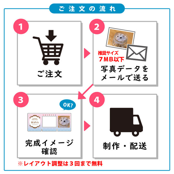 うちのこミニカレンダー　アメコミ風（卓上万年カレンダー）【受注生産】 12枚目の画像