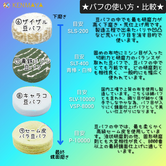 【訳あり】④固形研磨剤RY-M20(白棒ライム) 少量サンプル約50ｇ 10枚目の画像