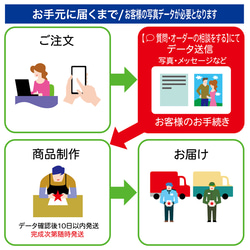 てんとう虫にのって・多目的仕様 【あなたの写真で世界にひとつのポップアップカードを作ります】 4枚目の画像