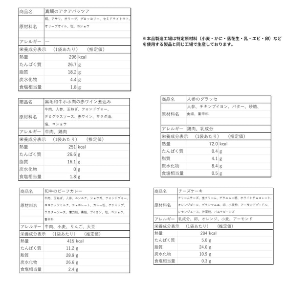 贅沢 フルコース セット       フランス料理 ギフト 取り寄せ プレゼント 記念日 ２人前 13枚目の画像