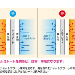 春・夏用 インコ 通院 帆布 バッグ（鳥・小動物用）オーダーメイド キャリーバッグ ○通院用 ○災害避難用 ○旅行用 8枚目の画像