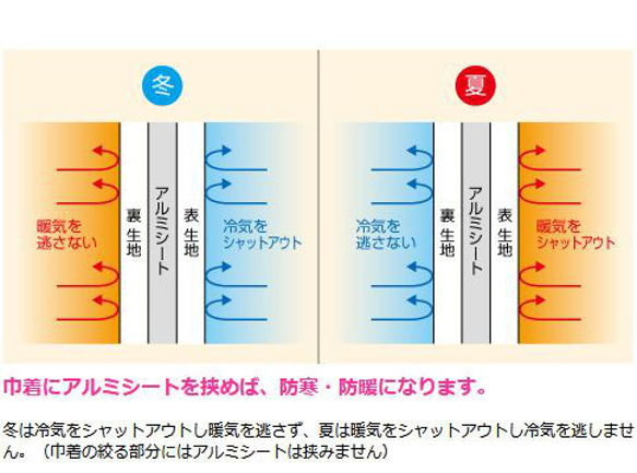 春・夏用 インコ 通院 帆布 バッグ（鳥・小動物用）オーダーメイド キャリーバッグ ○通院用 ○災害避難用 ○旅行用 9枚目の画像