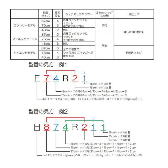 E74R22 アイアンラック 鉄脚 多肉植物 エケベリア 観葉植物 ガーデニング リメイク鉢 棚 succulents 3枚目の画像