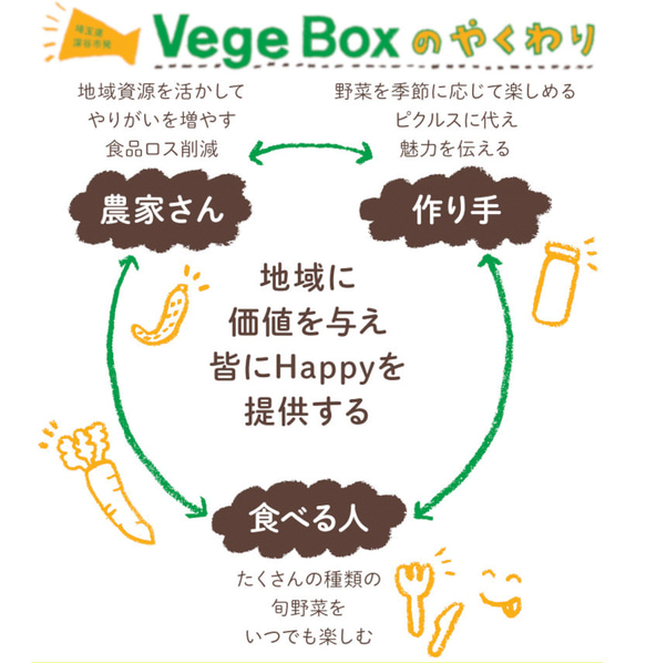 ハーブ風味にんじんピクルス◆おうちごはん＊ギフト 12枚目の画像