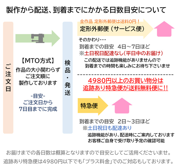 “免運費”全11種顏色【一起介紹6種移動口袋！ ] 全季透明 PVC 第14張的照片