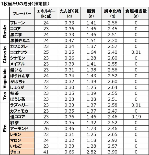 送料無料）からだに優しい 完全無添加おから 「Tofu biscuit」Favorite 和４種セット【８枚入×４袋】 7枚目の画像