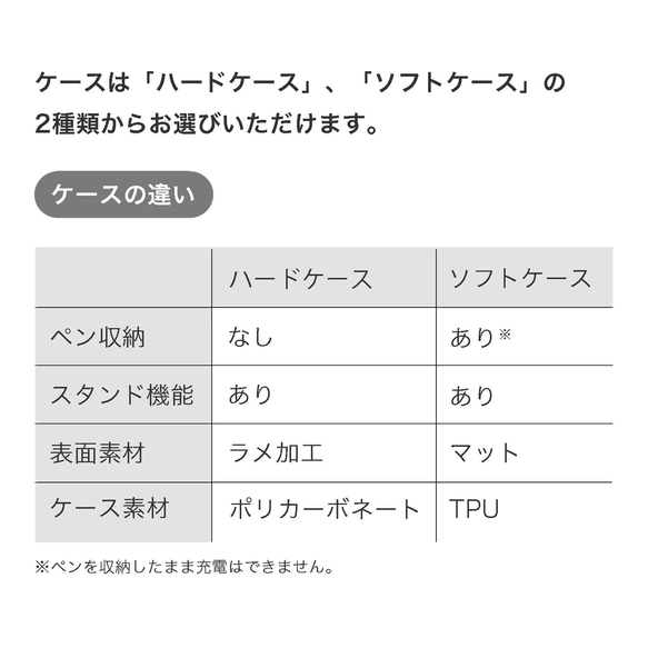 ワイルドストロベリー 苺 いちご かわいい 手帳型 名入れ スタンド ペン収納 オートスリープ  iPadケース 3枚目の画像