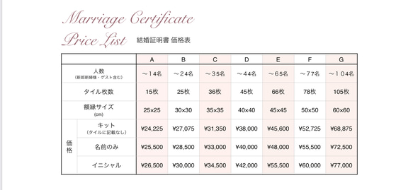 席札で作る結婚証明書　ランタンタイル　コラベルタイル　席札　 12枚目の画像