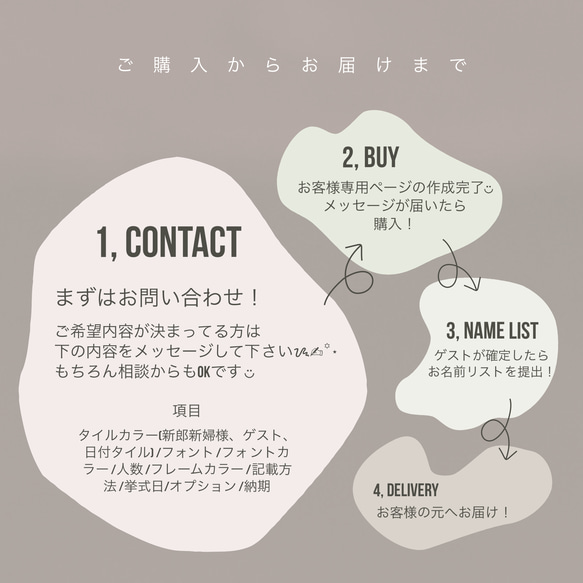 席札で作る結婚証明書　ランタンタイル　コラベルタイル　席札　 6枚目の画像