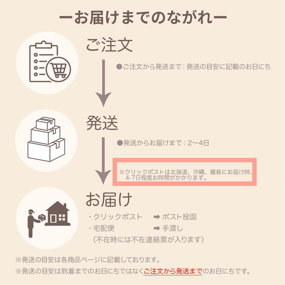 フラワーイニシャル✨刺繍ハンカチ✨ブライダルハンカチ　両家顔合わせ　プレゼント 13枚目の画像