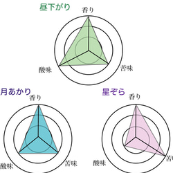 オリジナル ブレンド コーヒー 2種類どちらか100g  ( カフェドソレイユ ) 3枚目の画像