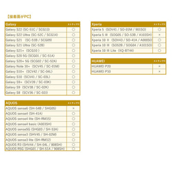 背面ケース対応機種一覧表 3枚目の画像