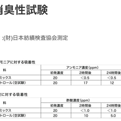 両面ナノミックス素材のハンドメイドストレッチマスク❣️縦横ワイヤー/UVカット/吸汗・速乾/抗菌・防臭 14枚目の画像