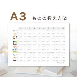 【A3-ものの数え方②】A3サイズ 知育ポスターもののかぞえかた表、A3サイズ、数の数え方、助数詞、知育表 1枚目の画像