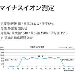 抗菌・抗ウイルス素材の洗えるストレッチマスク❣️息らくらく大きめ♪ほどよい厚みで3シーズンOK❗️各6色で新発売‼️ 14枚目の画像