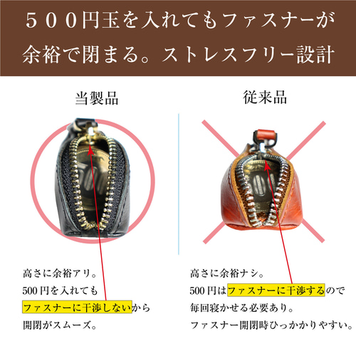 極小 小銭入れ 本革 コインケース 本皮 YKKファスナー 500円玉も