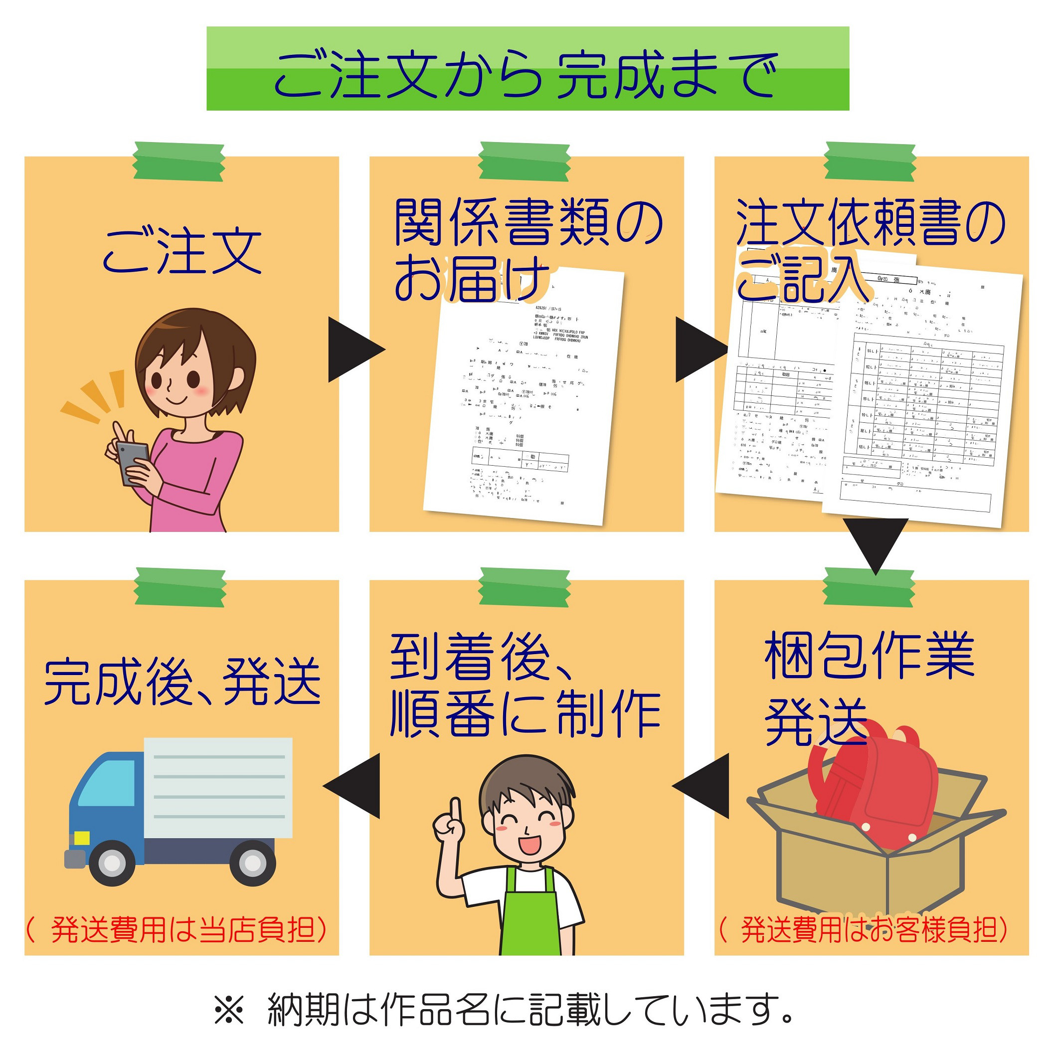ランドセルリメイク　ミニランドセルなどたくさん作れる７点以上セット　2025年度版　納期８～10カ月