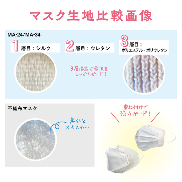 【1枚入り】 純国産シルクのインナーマスク 送料無料・天然抗菌・吸水速乾・UVカット・三層構造・日本製　■MA-34 4枚目の画像
