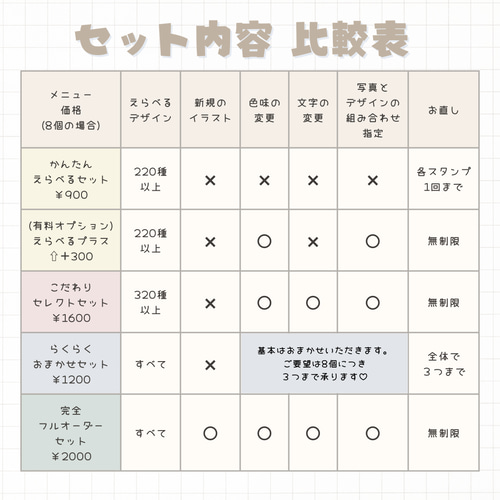 LINEスタンプ♡かんたんえらべるセット【プチプラ】 雑貨・その他 めそ
