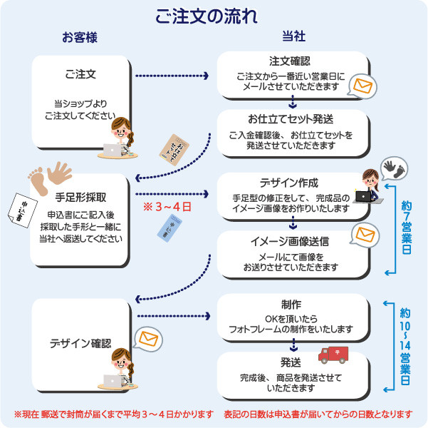 ４個セット 手形足形入り １２星座フォトフレーム 手形足形採取キット付き　★送料無料