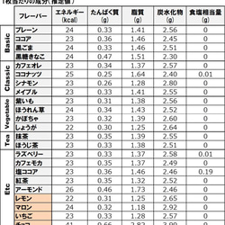 送料無料）からだ 優しい 完全無添加 おから 「Tofu biscuit」 定番１０種セット B4&C4&T2 11枚目の画像