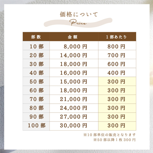 デザインE メニュー表付き席次表 100部 席次表手作りの新しいカタチ「favori クラウド」｜ジャーナル E_