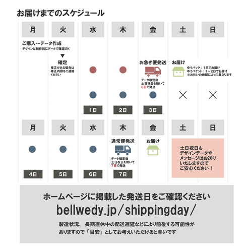 You様ご注文ページ ご注文の流れ｜A0（A倍）、B1（B全）、B0（B倍）ポスター・パネル印刷