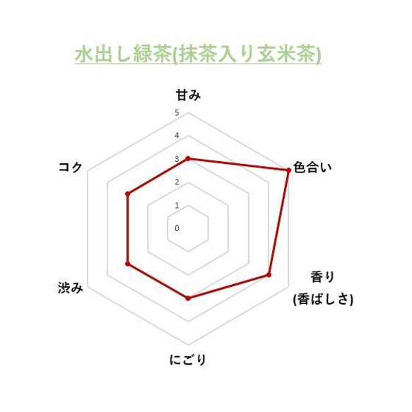 抹茶入り玄米茶 ティーパック 水出し茶 宇治茶 茶鑑定士監修 お茶 緑茶 茶葉 きよ泉 手土産 誕生日 御祝 京都 帰省 3枚目の画像