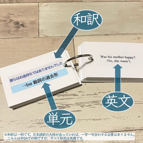 瞬間和訳カード 中学3年間 中学英文法 速読 英文解釈 英文読解