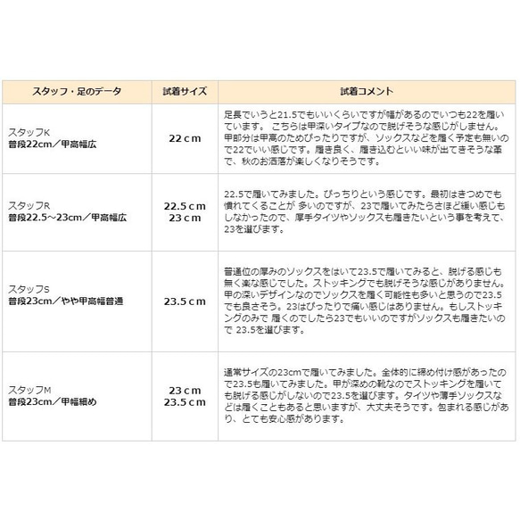 側邊鱷魚皮短靴，非常合腳/布朗尼灰色真皮 22, 22.5 尺寸有限 日本製造 4665 第12張的照片