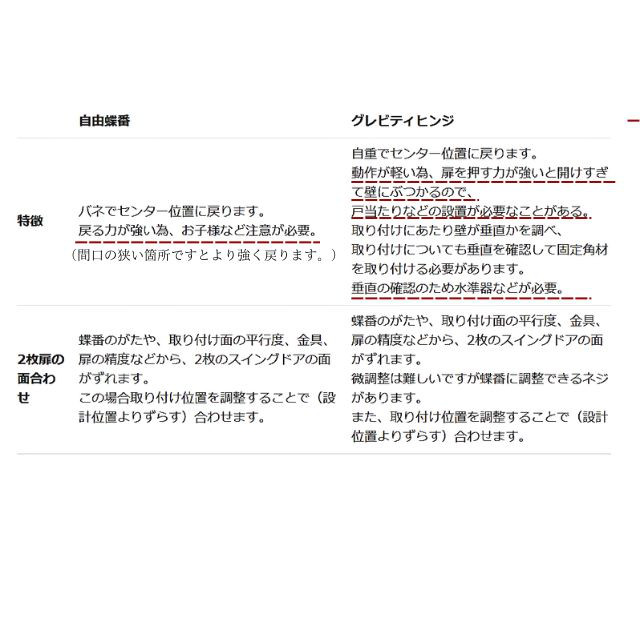 ＜2枚扉＞ベーシックスタイル　ウエスタンドア高さ４５～９０ｃｍ 標準塗装　スイングドア